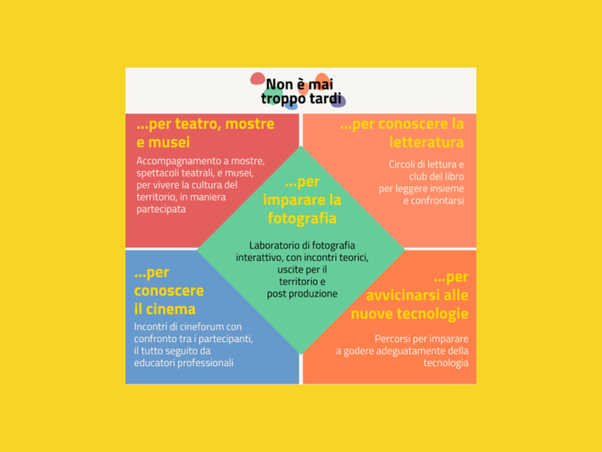 Non-è-mai-troppo-tardi-COVER.jpg